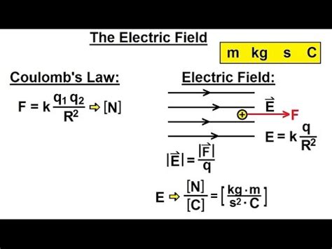 Physics CH 0.5: Standard Units (16 of 41) The Electric Field - YouTube