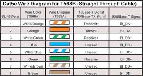 Ethernet Jack Wiring Color Code