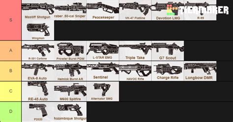 Best Apex Legends Weapons Tier List Season 4 [APRIL 2020]