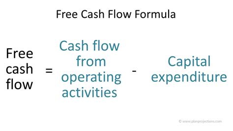 Free Cash Flow | Plan Projections