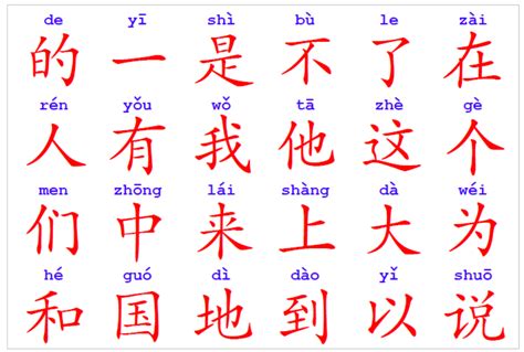 Chinese characters flashcards with pronunciation - lasopaphp