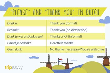 Basic Dutch Phrases to Use in Amsterdam