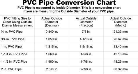 Standard Pvc Pipe Sizes In Inches