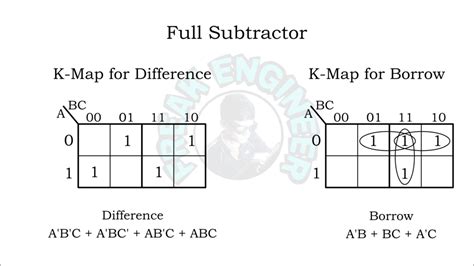 half subtractor and full subtractor » Freak Engineer