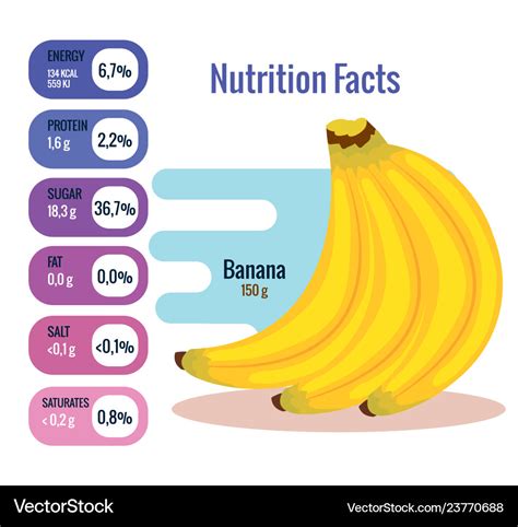 Fresh banana with nutrition facts Royalty Free Vector Image