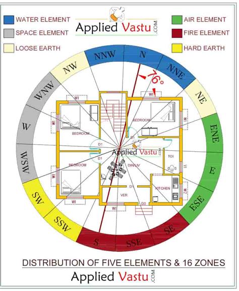 Vastu for Home : The Most Important Vastu Tips for New Home 2024