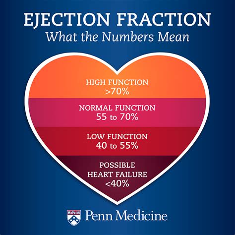 Know your numbers. Know your risk of heart failure. | Cardiology ...