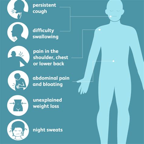 Mesothelioma: Overview and More