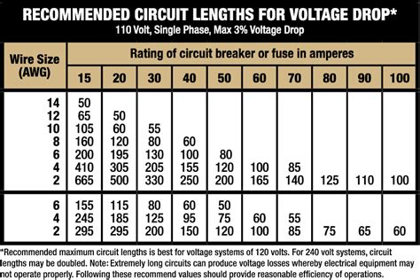 What Gauge Wire For 240v