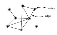 Vertex (graph theory) - Wikipedia