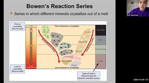 Bowen's Reaction Series - YouTube