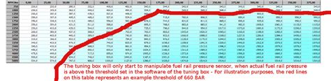 Diesel Tuning Box - How It Works - Fuel Pressure Signal Manipulation ...