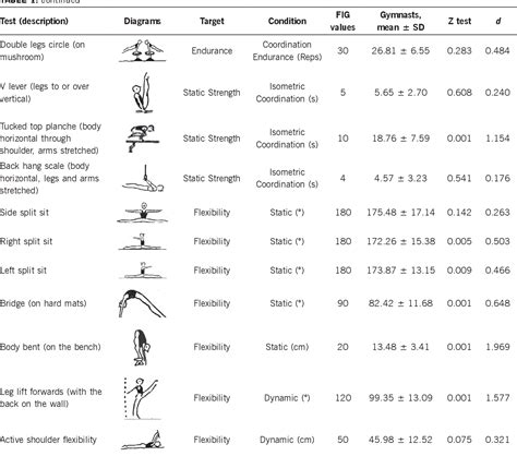 Table 1 from Evaluating the physical and basic gymnastics skills ...