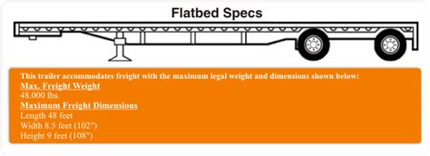 Flatbed Trailer Weight Limit | Blog Dandk