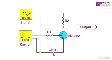 Pulse Amplitude Modulation - Circuit, Definition, Advantages, Types