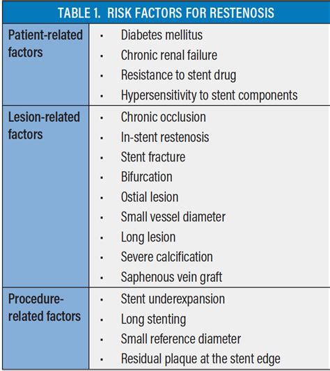 Optimal Approach for Treating In-Stent Restenosis - Cardiac ...