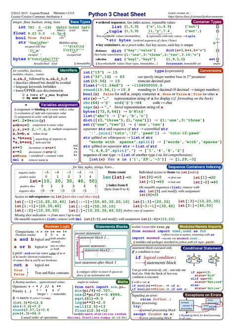 Python Cheat Sheet - ©2012-2015 - Laurent Pointal Mémento v2.0 License ...