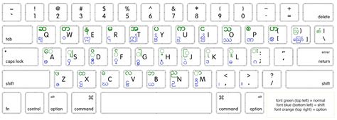 Pyidaungsu keyboard layout for mac - catva