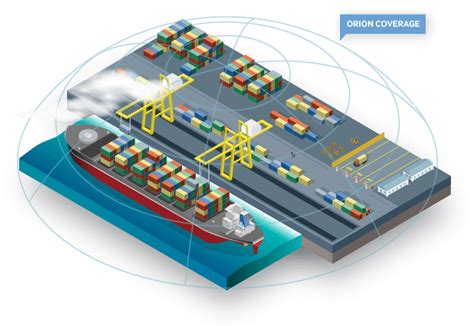 Container Tracking