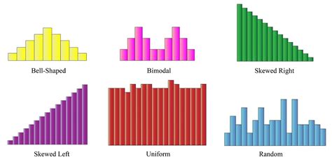 What is a Histogram? Its uses, and how it makes our life easier