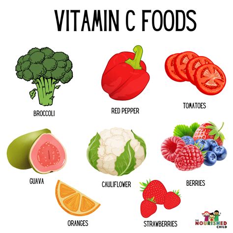 Vitamin C Foods List