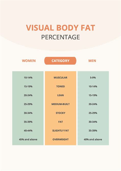 Visceral Fat Percentage Chart | The Best Porn Website