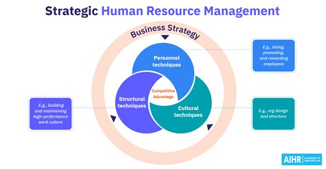 Strategic Human Resource Management 101: Your Essential Guide