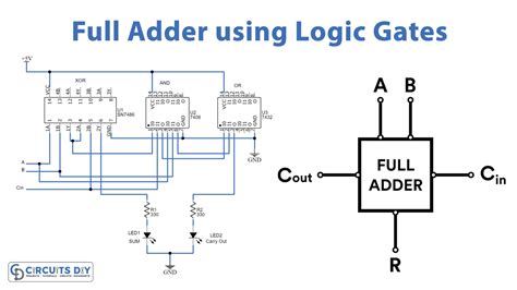 Construct Logic Circuit For Full Adder