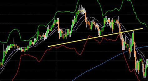 Do chart pattern recognition algorithms yield profits? | The Alpha ...