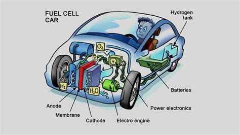 Hydrogen Fuel Cell Cars Pros and Cons - Autocartimes.com: The Best Auto ...