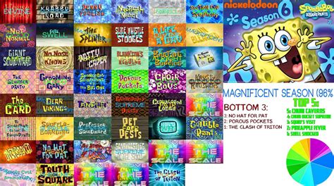 My SpongeBob Season 6 Scorecard by Spacething7474 on DeviantArt