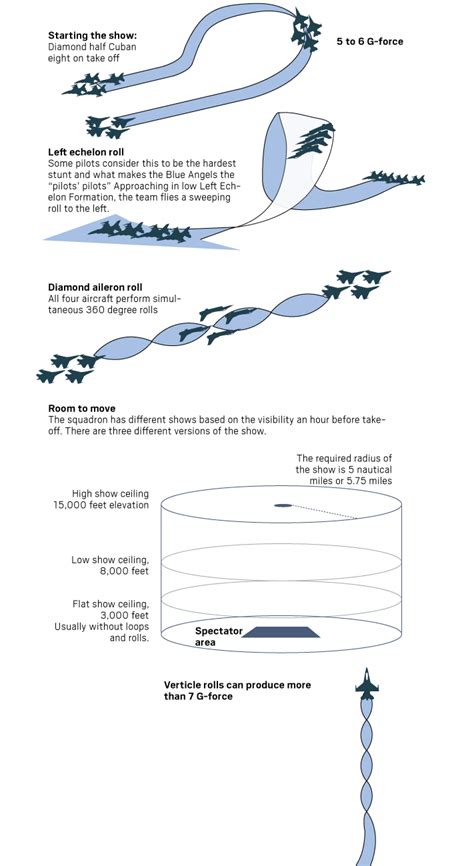 How the U.S. Navy Blue Angels have changed over the years – Daily Breeze