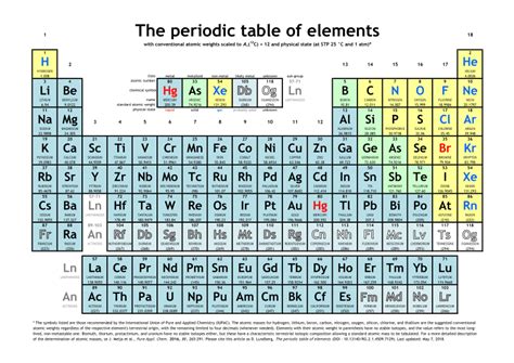 Periodic Table With Mass Number And Atomic Pdf | Cabinets Matttroy