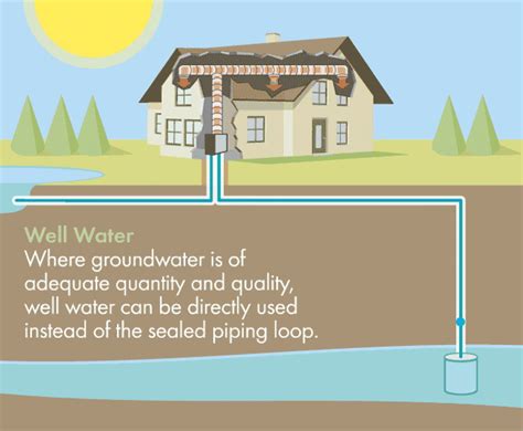 Geothermal Heat Pump (Ground Source Heat Pump) | Geothermal heat pumps ...