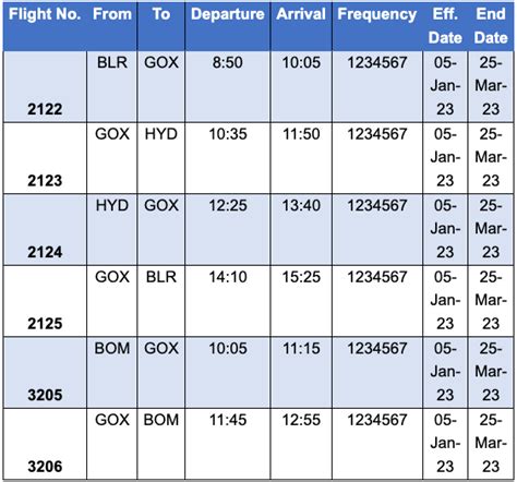 New Goa Airport in Mopa takes off on 5 Jan with these flights | Condé ...