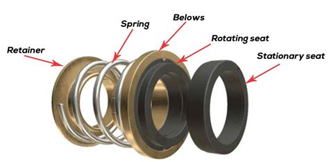 What is mechanical seal? Types of mechanical seal