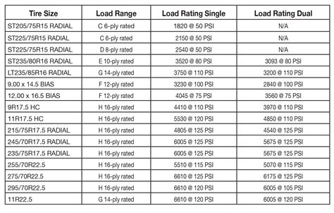 Trailer Tire Speed Rating Chart