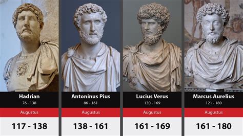 Timeline of the Roman Emperors | Roman emperor, Roman empire, First ...