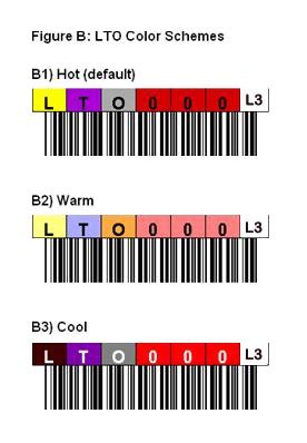 LTO-3 Tape Labels | LTO-3 Tape Barcode Labels and Stickers