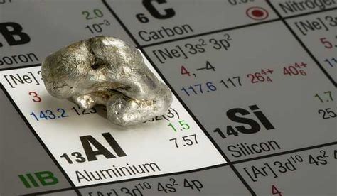 Aluminium: Properties and Advantages