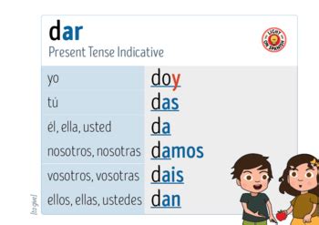 Spanish Verbs Saber And Conocer: Preterite Tense Video, 41% OFF