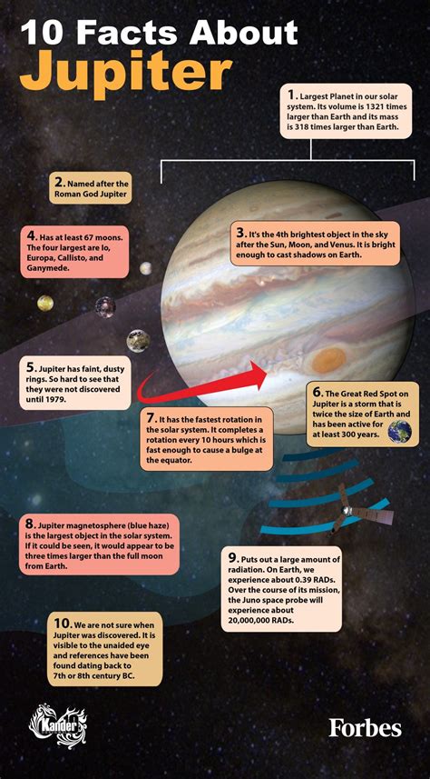 10 Facts About The Giant Planet, Jupiter [Infographic] | Jupiter facts ...