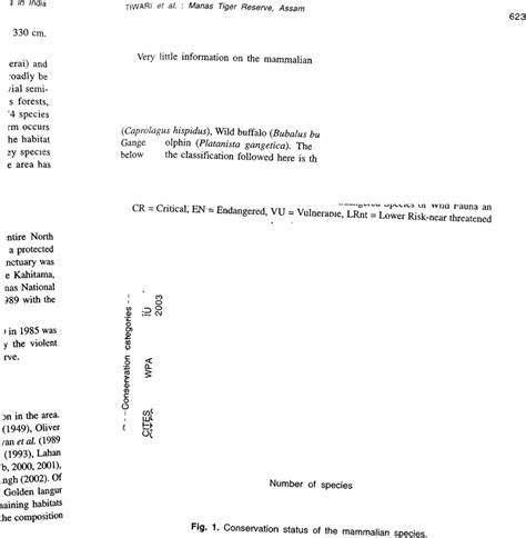 Conservation status of the mammalian species. | Download Scientific Diagram