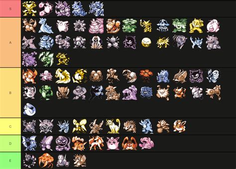 Pokémon Red and Blue Nuzlocke Tier List: All Pokémon Ranked – Nuzlocke ...