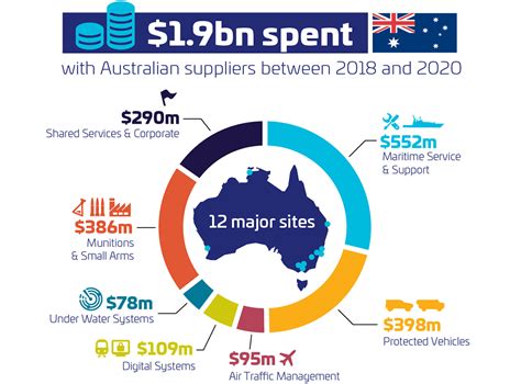 Investing in Australian Capability | Thales Group