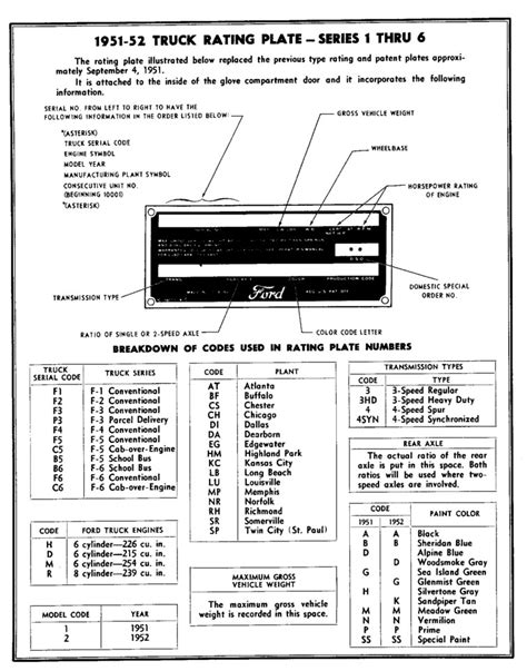 Ford Serial Number Decoder - tsiaddict