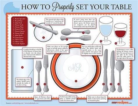 Here Are 10 Guides To Follow For A Proper Dining Etiquette – Virality Facts