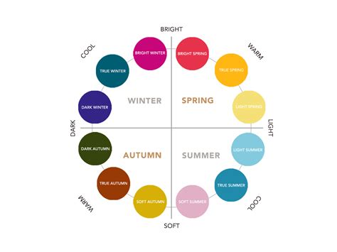 Complete Seasonal Guides - the concept wardrobe | Color analysis, True ...