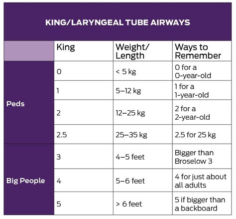 Endotracheal Tube Size Right