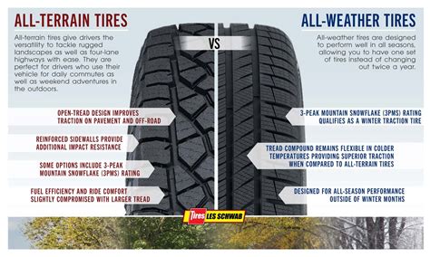 All Terrain vs All Weather Tires | Les Schwab Tire Center